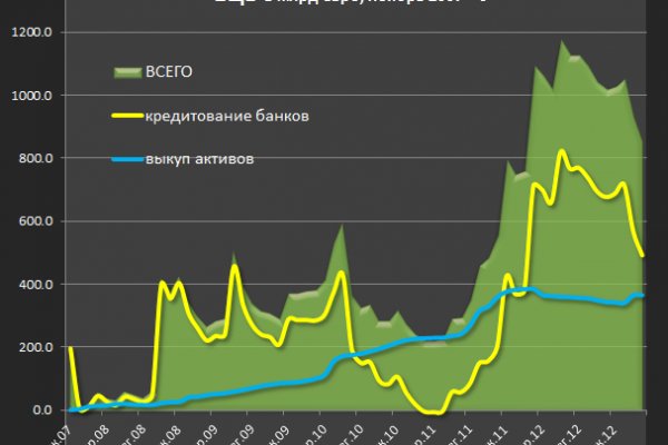 Можно ли вывести деньги с кракена