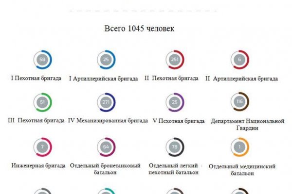 Kraken 13at сайт